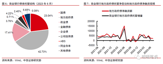 超长债投资分析框架