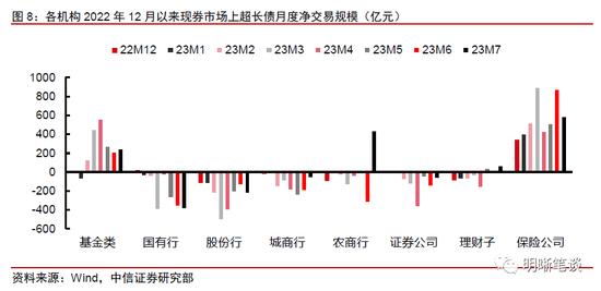 超长债投资分析框架