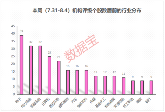 机构密集评级这一行业，2只芯片股因“芯片到底卖了多少颗”引发关注！7股获上调评级