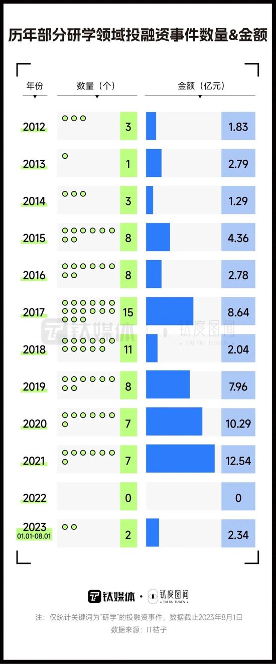 订单同比增30倍，600多万人参与，研学游是智商税吗？