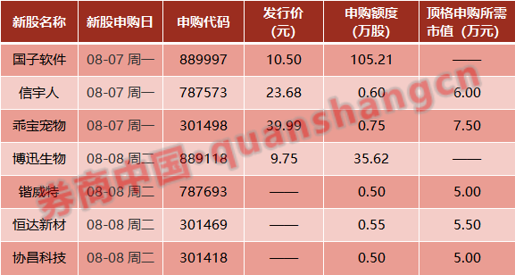 促进增收！国家发改委发话！四部门齐表态，李嘉诚突然大抛售…周末影响一周市场的十大消息（新股+点评）