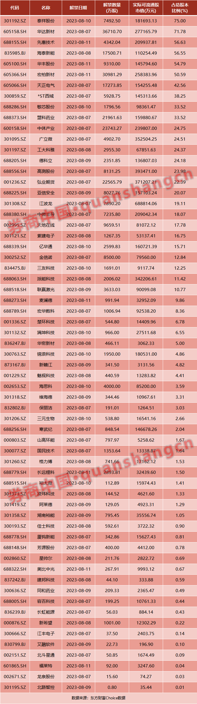 促进增收！国家发改委发话！四部门齐表态，李嘉诚突然大抛售…周末影响一周市场的十大消息（新股+点评）