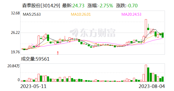 森泰股份：控股孙公司耐特美国成功设立境外子公司和孙公司