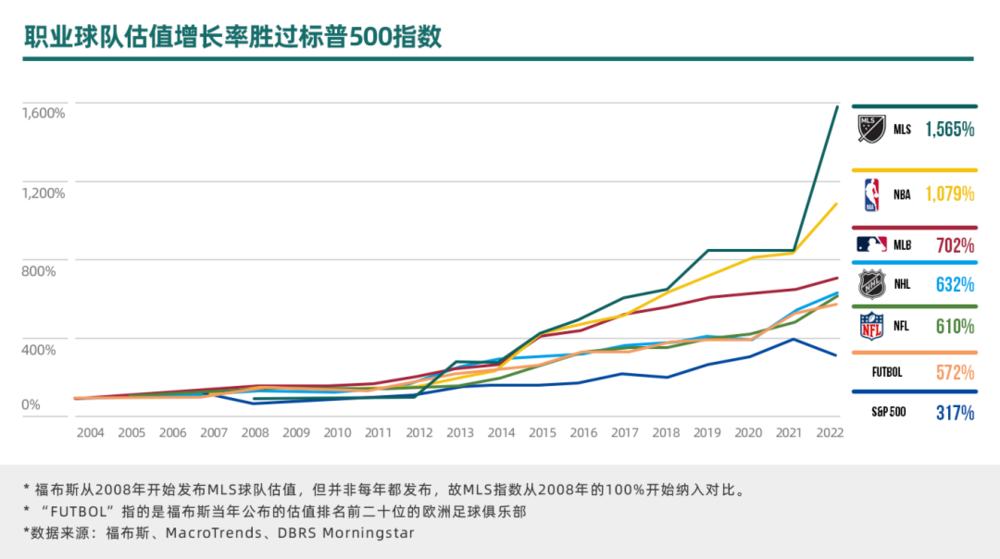 私募基金涌入职业体育，从权宜之计到投资风潮