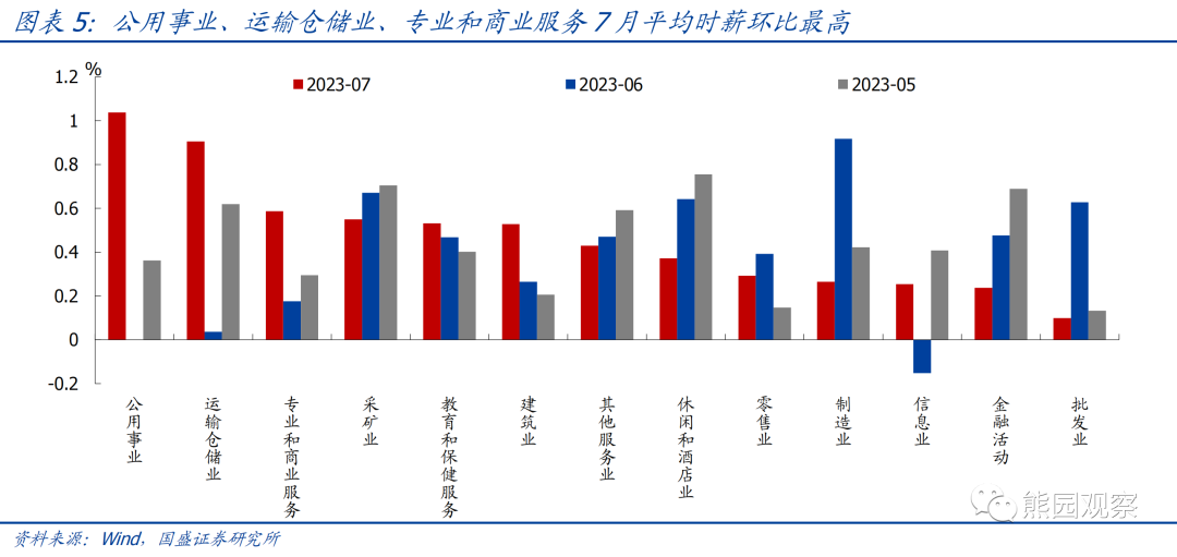 美国就业继续走弱 年内还会加息吗？