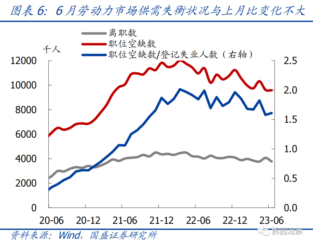 美国就业继续走弱 年内还会加息吗？