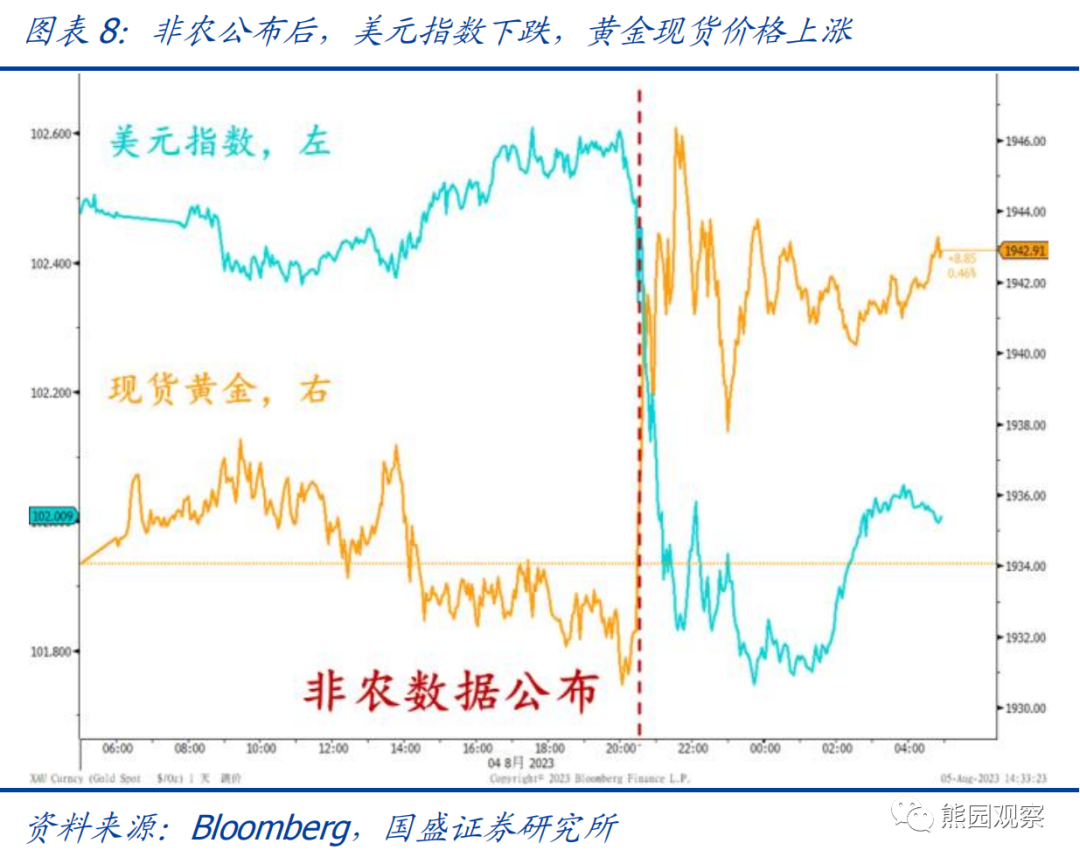 美国就业继续走弱 年内还会加息吗？