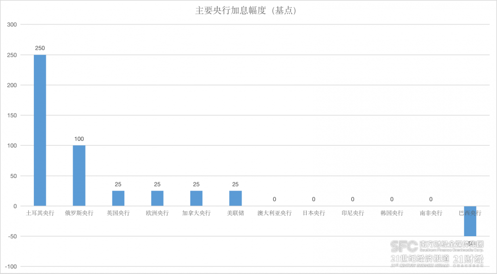 加息大潮未退降息浪潮又起，各大央行“家家有本难念的经”