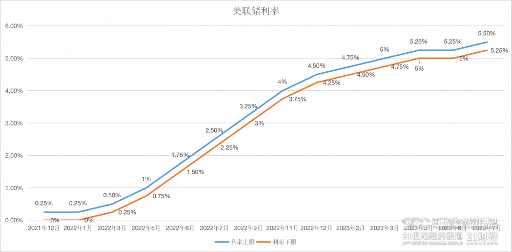 加息大潮未退降息浪潮又起，各大央行“家家有本难念的经”