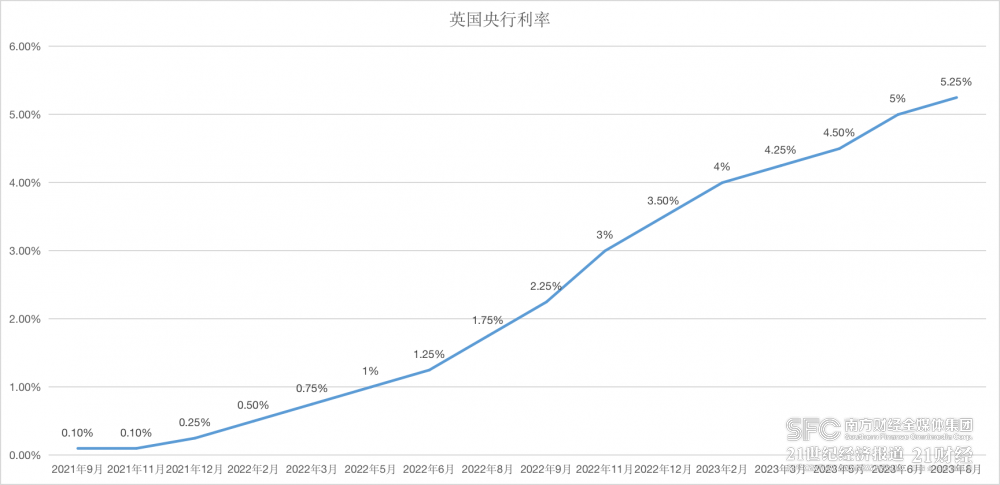 加息大潮未退降息浪潮又起，各大央行“家家有本难念的经”