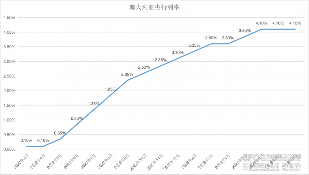 加息大潮未退降息浪潮又起，各大央行“家家有本难念的经”