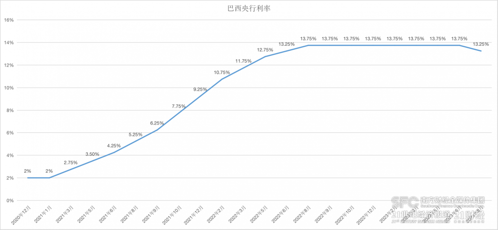 加息大潮未退降息浪潮又起，各大央行“家家有本难念的经”