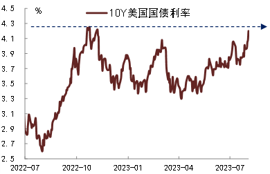 中金：紧货币加宽财政对美国国债评级和利率的影响