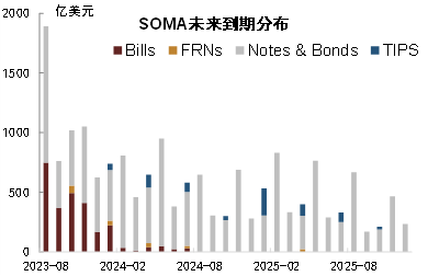 中金：紧货币加宽财政对美国国债评级和利率的影响