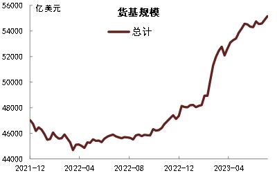 中金：紧货币加宽财政对美国国债评级和利率的影响