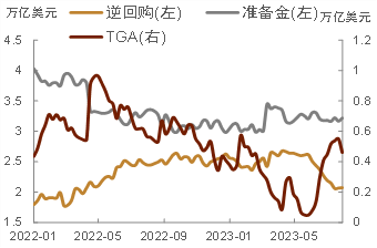 中金：紧货币加宽财政对美国国债评级和利率的影响