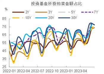 中金：紧货币加宽财政对美国国债评级和利率的影响