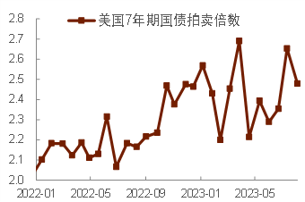 中金：紧货币加宽财政对美国国债评级和利率的影响