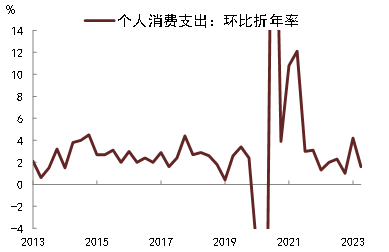 中金：紧货币加宽财政对美国国债评级和利率的影响