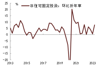 中金：紧货币加宽财政对美国国债评级和利率的影响