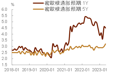 中金：紧货币加宽财政对美国国债评级和利率的影响