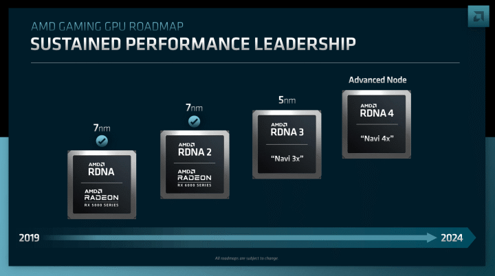 AMD RDNA 4 GPU或无高端型号 仅有两款针对中低端市场