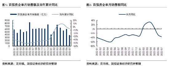 【ETF操盘提示】继续增仓！地产ETF(159707)上周净流率超20%！王石、冯仑最新发声，机构建议积极布局地产等