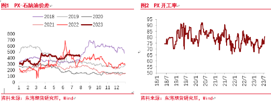 东海期货：聚酯下游需求计价程度加深