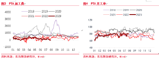 东海期货：聚酯下游需求计价程度加深