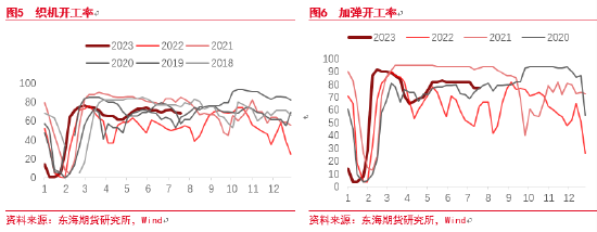 东海期货：聚酯下游需求计价程度加深