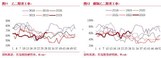 东海期货：聚酯下游需求计价程度加深