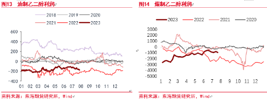 东海期货：聚酯下游需求计价程度加深