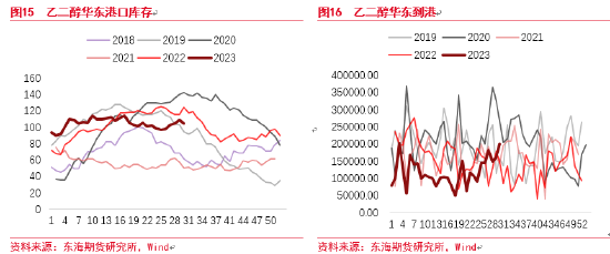 东海期货：聚酯下游需求计价程度加深