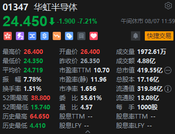 午评：恒指微跌0.02%科指跌0.26%  石油股逆势上涨医疗股表现低迷