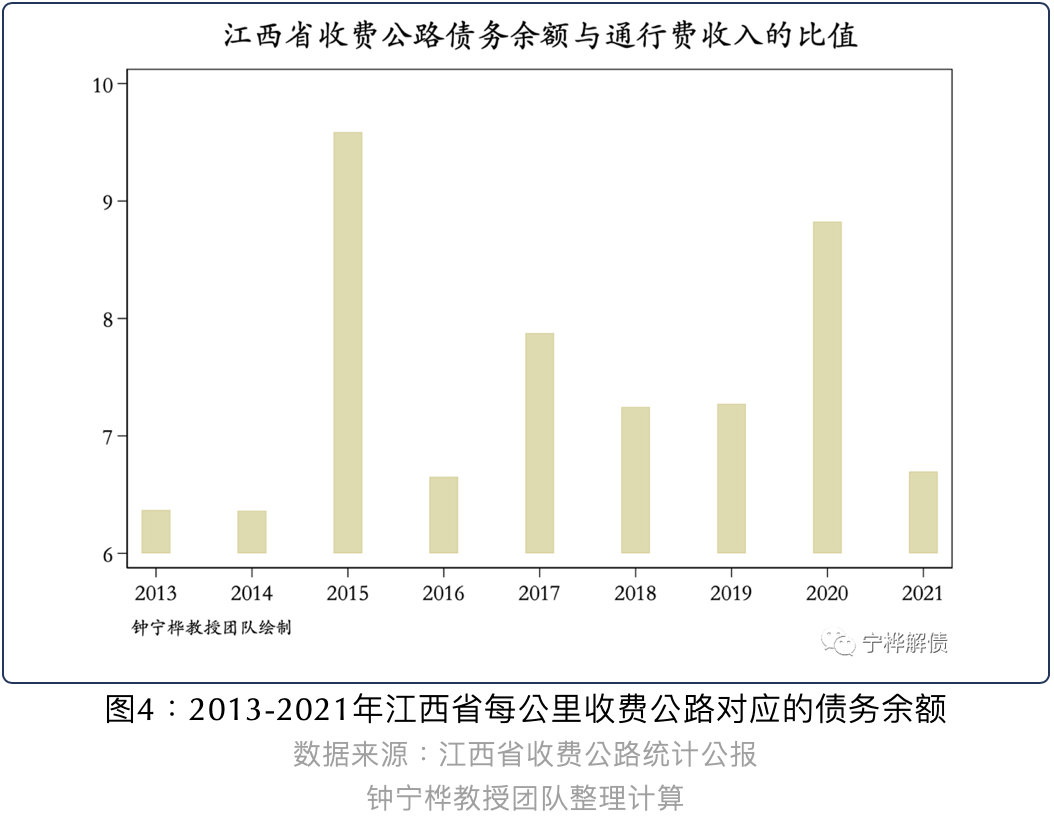 江西地方债占GDP之比高于周边省份丨地方政府债务规模与投向分析