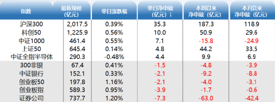 ETF资金日报：AI方向游戏ETF、芯片ETF加速净流入，蓄势反弹