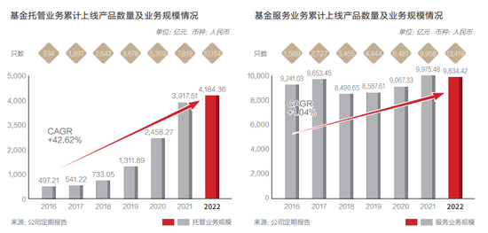 又上被告席，华泰证券+添橙投资