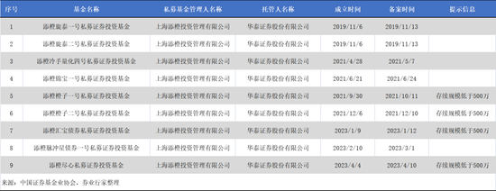 又上被告席，华泰证券+添橙投资