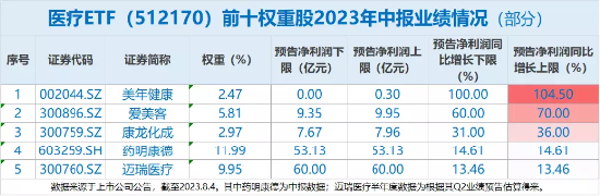 【ETF特约收评】两市成交跌破8000亿元，“牛市旗手”盘中巨震，化工ETF（516020）逆市走强，行情风格转向？