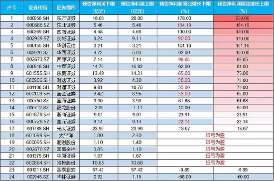 【ETF特约收评】两市成交跌破8000亿元，“牛市旗手”盘中巨震，化工ETF（516020）逆市走强，行情风格转向？