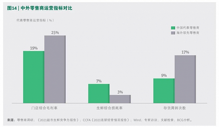 线下商超：走在关店和自救之间