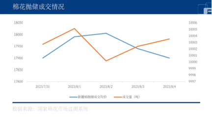 新疆面积单产双降，棉花今年沦为减产年！