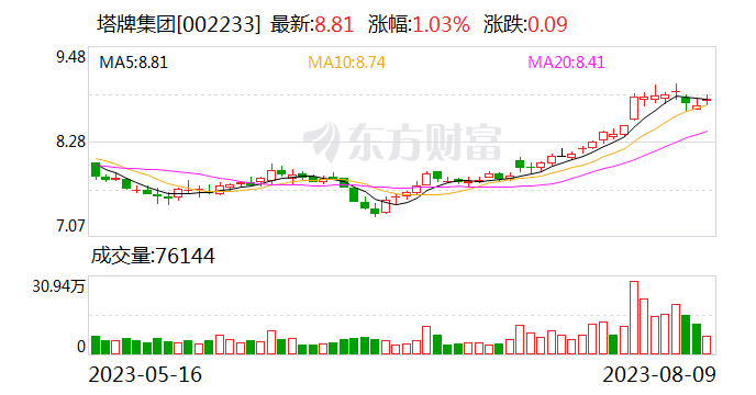 塔牌集团：接受中银基金管理有限公司等机构调研