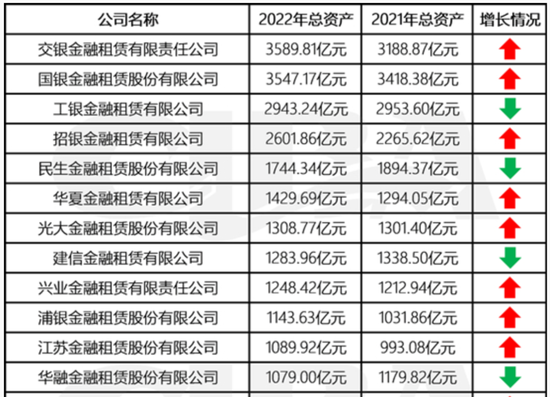 突发！又一金融大佬严重违纪违法，公司掌管3000亿元业内第一