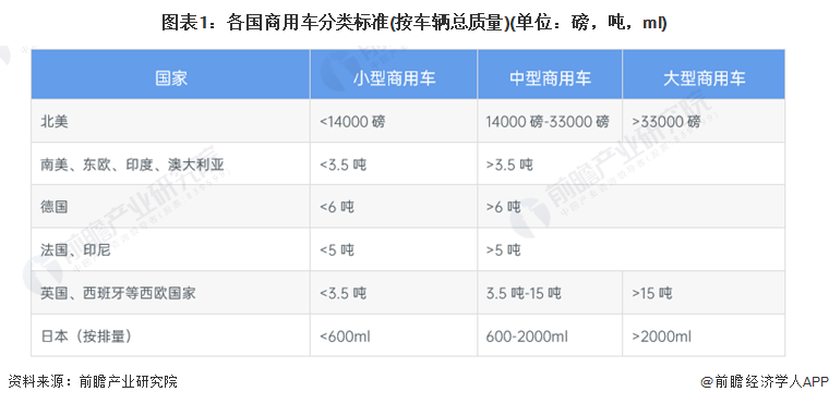 4.5亿元！福建漳州拿下全球最大氢能源卡车出口订单【附新能源重卡行业现状分析】