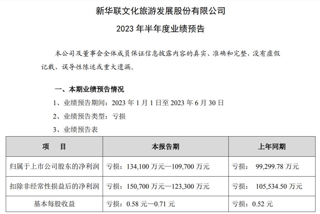 股价“两连板”！6家重整投资人带来超19亿“救命钱”，新华联文旅第一大股东或易主