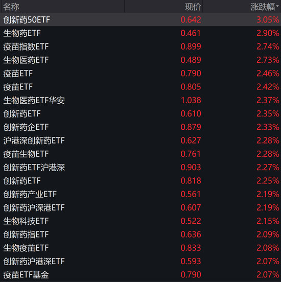 超400亿巨资，进场！