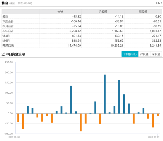 ETF日报：医药板块整体胜率和赔率都较高，建议采用定投方式分批布局