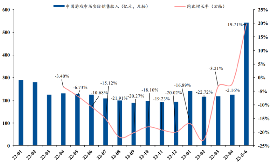 ETF日报：医药板块整体胜率和赔率都较高，建议采用定投方式分批布局