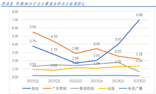 ETF日报：医药板块整体胜率和赔率都较高，建议采用定投方式分批布局